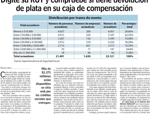 Las Últimas Noticias | Digite su RUT y compruebe si tiene devolución de plata en su caja de Compensación